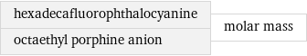 hexadecafluorophthalocyanine octaethyl porphine anion | molar mass