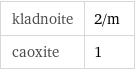 kladnoite | 2/m caoxite | 1