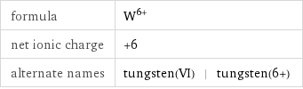 formula | W^(6+) net ionic charge | +6 alternate names | tungsten(VI) | tungsten(6+)