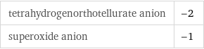 tetrahydrogenorthotellurate anion | -2 superoxide anion | -1