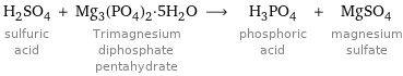 H_2SO_4 sulfuric acid + Mg_3(PO_4)_2·5H_2O Trimagnesium diphosphate pentahydrate ⟶ H_3PO_4 phosphoric acid + MgSO_4 magnesium sulfate