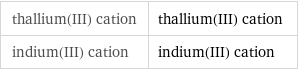 thallium(III) cation | thallium(III) cation indium(III) cation | indium(III) cation