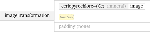 image transformation | ceriopyrochlore-(Ce) (mineral) | image function padding (none)