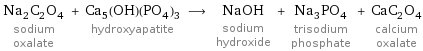 Na_2C_2O_4 sodium oxalate + Ca_5(OH)(PO_4)_3 hydroxyapatite ⟶ NaOH sodium hydroxide + Na_3PO_4 trisodium phosphate + CaC_2O_4 calcium oxalate