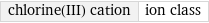 chlorine(III) cation | ion class