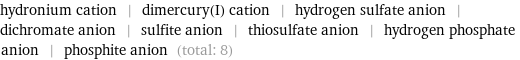 hydronium cation | dimercury(I) cation | hydrogen sulfate anion | dichromate anion | sulfite anion | thiosulfate anion | hydrogen phosphate anion | phosphite anion (total: 8)