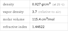 density | 0.927 g/cm^3 (at 25 °C) vapor density | 3.7 (relative to air) molar volume | 115.4 cm^3/mol refractive index | 1.44622