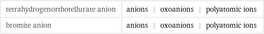 tetrahydrogenorthotellurate anion | anions | oxoanions | polyatomic ions bromite anion | anions | oxoanions | polyatomic ions