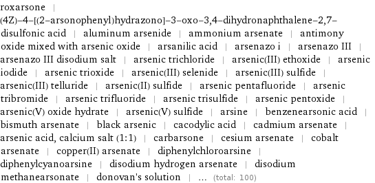 roxarsone | (4Z)-4-[(2-arsonophenyl)hydrazono]-3-oxo-3, 4-dihydronaphthalene-2, 7-disulfonic acid | aluminum arsenide | ammonium arsenate | antimony oxide mixed with arsenic oxide | arsanilic acid | arsenazo i | arsenazo III | arsenazo III disodium salt | arsenic trichloride | arsenic(III) ethoxide | arsenic iodide | arsenic trioxide | arsenic(III) selenide | arsenic(III) sulfide | arsenic(III) telluride | arsenic(II) sulfide | arsenic pentafluoride | arsenic tribromide | arsenic trifluoride | arsenic trisulfide | arsenic pentoxide | arsenic(V) oxide hydrate | arsenic(V) sulfide | arsine | benzenearsonic acid | bismuth arsenate | black arsenic | cacodylic acid | cadmium arsenate | arsenic acid, calcium salt (1:1) | carbarsone | cesium arsenate | cobalt arsenate | copper(II) arsenate | diphenylchloroarsine | diphenylcyanoarsine | disodium hydrogen arsenate | disodium methanearsonate | donovan's solution | ... (total: 100)