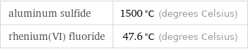 aluminum sulfide | 1500 °C (degrees Celsius) rhenium(VI) fluoride | 47.6 °C (degrees Celsius)