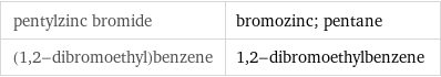 pentylzinc bromide | bromozinc; pentane (1, 2-dibromoethyl)benzene | 1, 2-dibromoethylbenzene