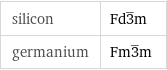 silicon | Fd3^_m germanium | Fm3^_m