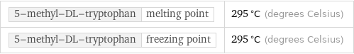 5-methyl-DL-tryptophan | melting point | 295 °C (degrees Celsius) 5-methyl-DL-tryptophan | freezing point | 295 °C (degrees Celsius)