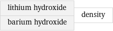 lithium hydroxide barium hydroxide | density