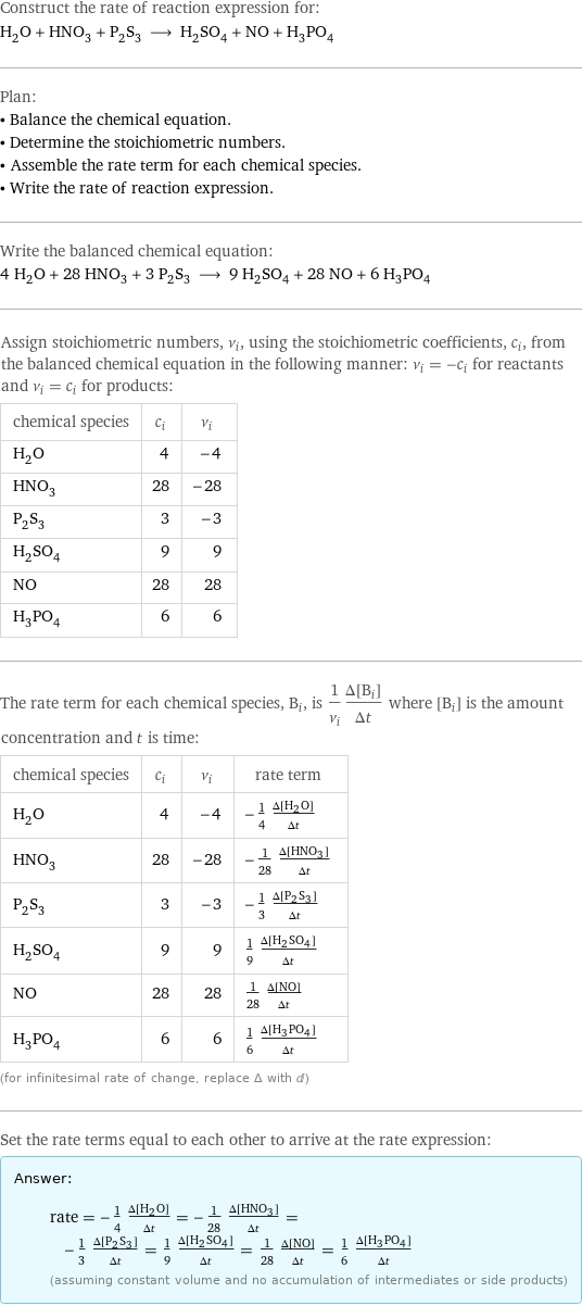 Construct the rate of reaction expression for: H_2O + HNO_3 + P_2S_3 ⟶ H_2SO_4 + NO + H_3PO_4 Plan: • Balance the chemical equation. • Determine the stoichiometric numbers. • Assemble the rate term for each chemical species. • Write the rate of reaction expression. Write the balanced chemical equation: 4 H_2O + 28 HNO_3 + 3 P_2S_3 ⟶ 9 H_2SO_4 + 28 NO + 6 H_3PO_4 Assign stoichiometric numbers, ν_i, using the stoichiometric coefficients, c_i, from the balanced chemical equation in the following manner: ν_i = -c_i for reactants and ν_i = c_i for products: chemical species | c_i | ν_i H_2O | 4 | -4 HNO_3 | 28 | -28 P_2S_3 | 3 | -3 H_2SO_4 | 9 | 9 NO | 28 | 28 H_3PO_4 | 6 | 6 The rate term for each chemical species, B_i, is 1/ν_i(Δ[B_i])/(Δt) where [B_i] is the amount concentration and t is time: chemical species | c_i | ν_i | rate term H_2O | 4 | -4 | -1/4 (Δ[H2O])/(Δt) HNO_3 | 28 | -28 | -1/28 (Δ[HNO3])/(Δt) P_2S_3 | 3 | -3 | -1/3 (Δ[P2S3])/(Δt) H_2SO_4 | 9 | 9 | 1/9 (Δ[H2SO4])/(Δt) NO | 28 | 28 | 1/28 (Δ[NO])/(Δt) H_3PO_4 | 6 | 6 | 1/6 (Δ[H3PO4])/(Δt) (for infinitesimal rate of change, replace Δ with d) Set the rate terms equal to each other to arrive at the rate expression: Answer: |   | rate = -1/4 (Δ[H2O])/(Δt) = -1/28 (Δ[HNO3])/(Δt) = -1/3 (Δ[P2S3])/(Δt) = 1/9 (Δ[H2SO4])/(Δt) = 1/28 (Δ[NO])/(Δt) = 1/6 (Δ[H3PO4])/(Δt) (assuming constant volume and no accumulation of intermediates or side products)