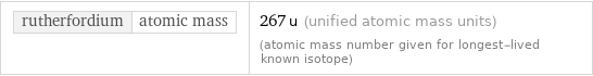 rutherfordium | atomic mass | 267 u (unified atomic mass units) (atomic mass number given for longest-lived known isotope)