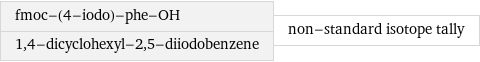 fmoc-(4-iodo)-phe-OH 1, 4-dicyclohexyl-2, 5-diiodobenzene | non-standard isotope tally