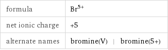 formula | Br^(5+) net ionic charge | +5 alternate names | bromine(V) | bromine(5+)