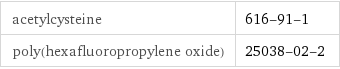 acetylcysteine | 616-91-1 poly(hexafluoropropylene oxide) | 25038-02-2