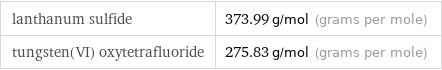 lanthanum sulfide | 373.99 g/mol (grams per mole) tungsten(VI) oxytetrafluoride | 275.83 g/mol (grams per mole)