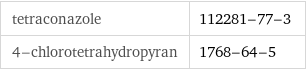 tetraconazole | 112281-77-3 4-chlorotetrahydropyran | 1768-64-5