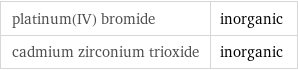 platinum(IV) bromide | inorganic cadmium zirconium trioxide | inorganic