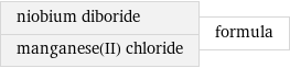 niobium diboride manganese(II) chloride | formula