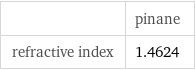  | pinane refractive index | 1.4624