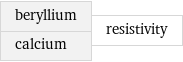 beryllium calcium | resistivity