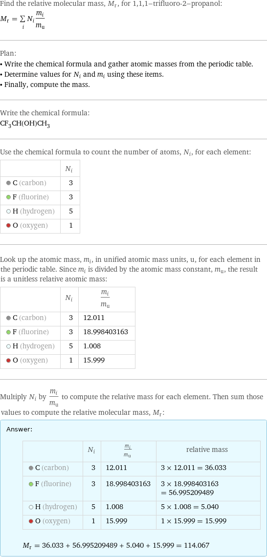 Find the relative molecular mass, M_r, for 1, 1, 1-trifluoro-2-propanol: M_r = sum _iN_im_i/m_u Plan: • Write the chemical formula and gather atomic masses from the periodic table. • Determine values for N_i and m_i using these items. • Finally, compute the mass. Write the chemical formula: CF_3CH(OH)CH_3 Use the chemical formula to count the number of atoms, N_i, for each element:  | N_i  C (carbon) | 3  F (fluorine) | 3  H (hydrogen) | 5  O (oxygen) | 1 Look up the atomic mass, m_i, in unified atomic mass units, u, for each element in the periodic table. Since m_i is divided by the atomic mass constant, m_u, the result is a unitless relative atomic mass:  | N_i | m_i/m_u  C (carbon) | 3 | 12.011  F (fluorine) | 3 | 18.998403163  H (hydrogen) | 5 | 1.008  O (oxygen) | 1 | 15.999 Multiply N_i by m_i/m_u to compute the relative mass for each element. Then sum those values to compute the relative molecular mass, M_r: Answer: |   | | N_i | m_i/m_u | relative mass  C (carbon) | 3 | 12.011 | 3 × 12.011 = 36.033  F (fluorine) | 3 | 18.998403163 | 3 × 18.998403163 = 56.995209489  H (hydrogen) | 5 | 1.008 | 5 × 1.008 = 5.040  O (oxygen) | 1 | 15.999 | 1 × 15.999 = 15.999  M_r = 36.033 + 56.995209489 + 5.040 + 15.999 = 114.067