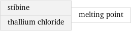 stibine thallium chloride | melting point