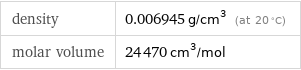 density | 0.006945 g/cm^3 (at 20 °C) molar volume | 24470 cm^3/mol