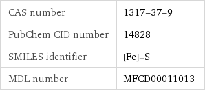 CAS number | 1317-37-9 PubChem CID number | 14828 SMILES identifier | [Fe]=S MDL number | MFCD00011013