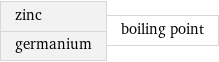 zinc germanium | boiling point