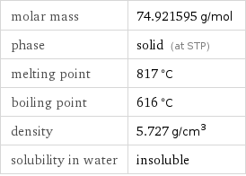 molar mass | 74.921595 g/mol phase | solid (at STP) melting point | 817 °C boiling point | 616 °C density | 5.727 g/cm^3 solubility in water | insoluble