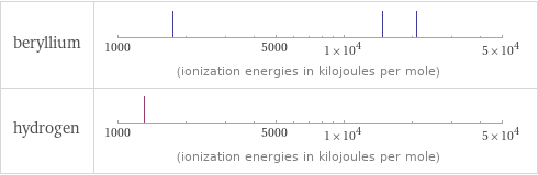 Reactivity