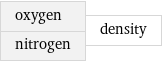 oxygen nitrogen | density