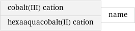 cobalt(III) cation hexaaquacobalt(II) cation | name