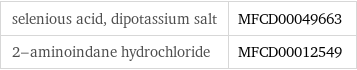 selenious acid, dipotassium salt | MFCD00049663 2-aminoindane hydrochloride | MFCD00012549