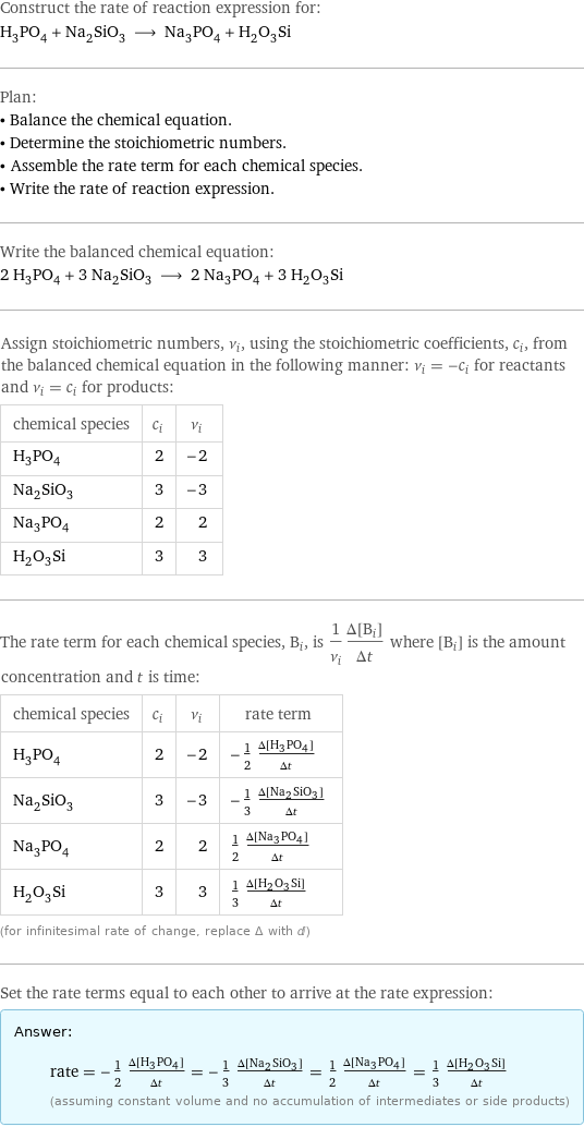 Construct the rate of reaction expression for: H_3PO_4 + Na_2SiO_3 ⟶ Na_3PO_4 + H_2O_3Si Plan: • Balance the chemical equation. • Determine the stoichiometric numbers. • Assemble the rate term for each chemical species. • Write the rate of reaction expression. Write the balanced chemical equation: 2 H_3PO_4 + 3 Na_2SiO_3 ⟶ 2 Na_3PO_4 + 3 H_2O_3Si Assign stoichiometric numbers, ν_i, using the stoichiometric coefficients, c_i, from the balanced chemical equation in the following manner: ν_i = -c_i for reactants and ν_i = c_i for products: chemical species | c_i | ν_i H_3PO_4 | 2 | -2 Na_2SiO_3 | 3 | -3 Na_3PO_4 | 2 | 2 H_2O_3Si | 3 | 3 The rate term for each chemical species, B_i, is 1/ν_i(Δ[B_i])/(Δt) where [B_i] is the amount concentration and t is time: chemical species | c_i | ν_i | rate term H_3PO_4 | 2 | -2 | -1/2 (Δ[H3PO4])/(Δt) Na_2SiO_3 | 3 | -3 | -1/3 (Δ[Na2SiO3])/(Δt) Na_3PO_4 | 2 | 2 | 1/2 (Δ[Na3PO4])/(Δt) H_2O_3Si | 3 | 3 | 1/3 (Δ[H2O3Si])/(Δt) (for infinitesimal rate of change, replace Δ with d) Set the rate terms equal to each other to arrive at the rate expression: Answer: |   | rate = -1/2 (Δ[H3PO4])/(Δt) = -1/3 (Δ[Na2SiO3])/(Δt) = 1/2 (Δ[Na3PO4])/(Δt) = 1/3 (Δ[H2O3Si])/(Δt) (assuming constant volume and no accumulation of intermediates or side products)