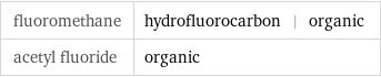 fluoromethane | hydrofluorocarbon | organic acetyl fluoride | organic