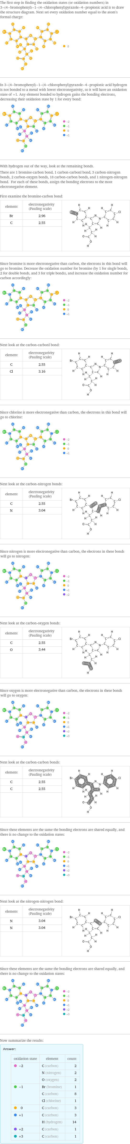 The first step in finding the oxidation states (or oxidation numbers) in 3-(4-bromophenyl)-1-(4-chlorophenyl)pyrazole-4-propionic acid is to draw the structure diagram. Next set every oxidation number equal to the atom's formal charge:  In 3-(4-bromophenyl)-1-(4-chlorophenyl)pyrazole-4-propionic acid hydrogen is not bonded to a metal with lower electronegativity, so it will have an oxidation state of +1. Any element bonded to hydrogen gains the bonding electrons, decreasing their oxidation state by 1 for every bond:  With hydrogen out of the way, look at the remaining bonds. There are 1 bromine-carbon bond, 1 carbon-carbonl bond, 3 carbon-nitrogen bonds, 2 carbon-oxygen bonds, 18 carbon-carbon bonds, and 1 nitrogen-nitrogen bond. For each of these bonds, assign the bonding electrons to the most electronegative element.  First examine the bromine-carbon bond: element | electronegativity (Pauling scale) |  Br | 2.96 |  C | 2.55 |   | |  Since bromine is more electronegative than carbon, the electrons in this bond will go to bromine. Decrease the oxidation number for bromine (by 1 for single bonds, 2 for double bonds, and 3 for triple bonds), and increase the oxidation number for carbon accordingly:  Next look at the carbon-carbonl bond: element | electronegativity (Pauling scale) |  C | 2.55 |  Cl | 3.16 |   | |  Since chlorine is more electronegative than carbon, the electrons in this bond will go to chlorine:  Next look at the carbon-nitrogen bonds: element | electronegativity (Pauling scale) |  C | 2.55 |  N | 3.04 |   | |  Since nitrogen is more electronegative than carbon, the electrons in these bonds will go to nitrogen:  Next look at the carbon-oxygen bonds: element | electronegativity (Pauling scale) |  C | 2.55 |  O | 3.44 |   | |  Since oxygen is more electronegative than carbon, the electrons in these bonds will go to oxygen:  Next look at the carbon-carbon bonds: element | electronegativity (Pauling scale) |  C | 2.55 |  C | 2.55 |   | |  Since these elements are the same the bonding electrons are shared equally, and there is no change to the oxidation states:  Next look at the nitrogen-nitrogen bond: element | electronegativity (Pauling scale) |  N | 3.04 |  N | 3.04 |   | |  Since these elements are the same the bonding electrons are shared equally, and there is no change to the oxidation states:  Now summarize the results: Answer: |   | oxidation state | element | count  -2 | C (carbon) | 2  | N (nitrogen) | 2  | O (oxygen) | 2  -1 | Br (bromine) | 1  | C (carbon) | 8  | Cl (chlorine) | 1  0 | C (carbon) | 3  +1 | C (carbon) | 3  | H (hydrogen) | 14  +2 | C (carbon) | 1  +3 | C (carbon) | 1