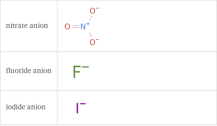 Structure diagrams