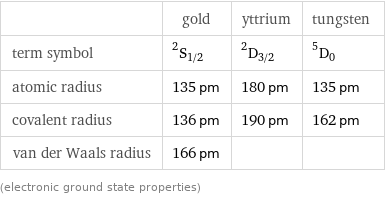  | gold | yttrium | tungsten term symbol | ^2S_(1/2) | ^2D_(3/2) | ^5D_0 atomic radius | 135 pm | 180 pm | 135 pm covalent radius | 136 pm | 190 pm | 162 pm van der Waals radius | 166 pm | |  (electronic ground state properties)