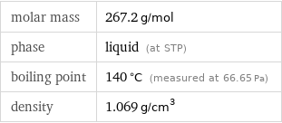 molar mass | 267.2 g/mol phase | liquid (at STP) boiling point | 140 °C (measured at 66.65 Pa) density | 1.069 g/cm^3
