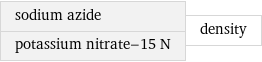 sodium azide potassium nitrate-15 N | density