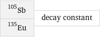 Sb-105 Eu-135 | decay constant