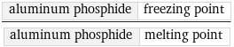 aluminum phosphide | freezing point/aluminum phosphide | melting point