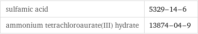 sulfamic acid | 5329-14-6 ammonium tetrachloroaurate(III) hydrate | 13874-04-9