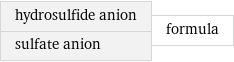 hydrosulfide anion sulfate anion | formula